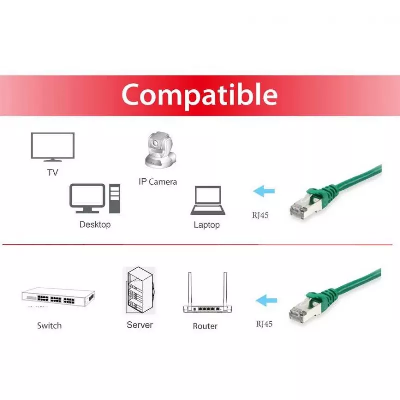 Equip 605543 Ethernet komutācijas kabelis, zaļš