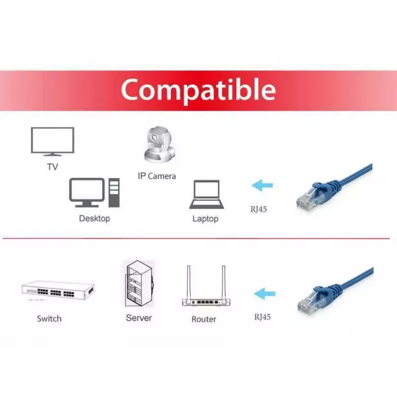 Tīkla kabelis Equip Cat.6 U/UTP komutācijas kabelis RJ-45 Cat6 1,5 m zils