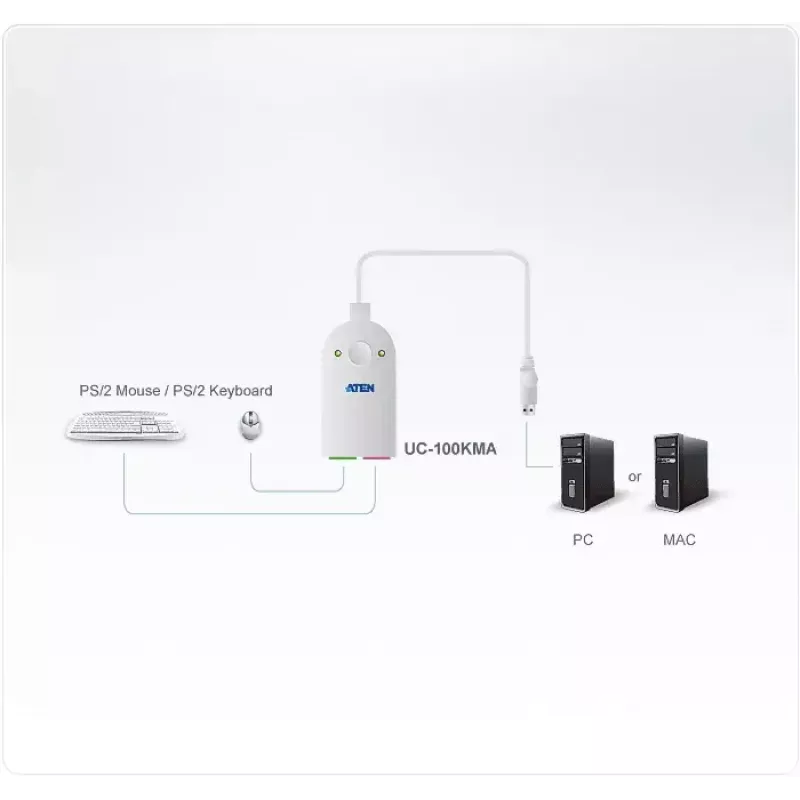 Kabelis ATEN UC100KMA PS/2 0,3 m 2x 6 kontaktu Mini-DIN USB A balts