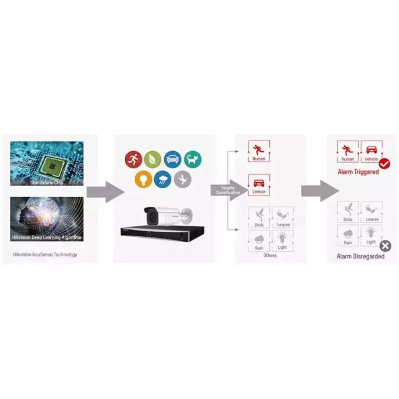 CCTV drošības kamera Hikvision DS-2CE76H0T-ITMFS