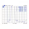 Daudzvirzienu antena DeLOCK 88980