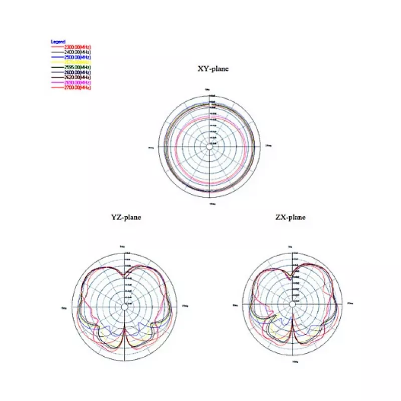 Daudzvirzienu antena DeLOCK 88980