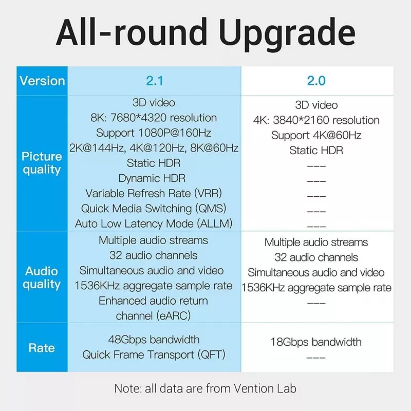 HDMI kabelis 8K/10M Melns Aanbl Vention