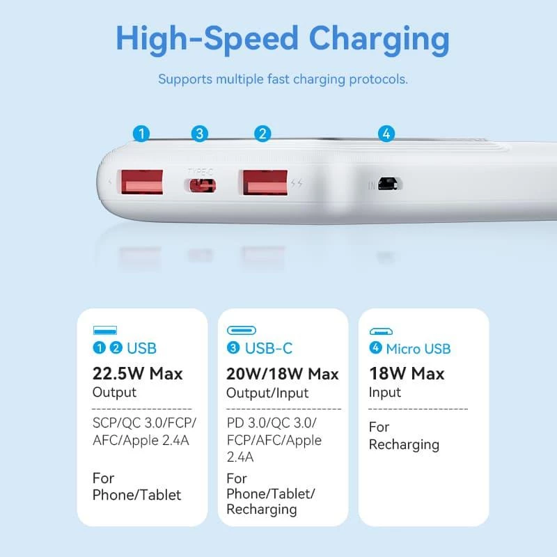 Power Bank USB 10000MAH 22.5W/Melns FHKB0 Vention