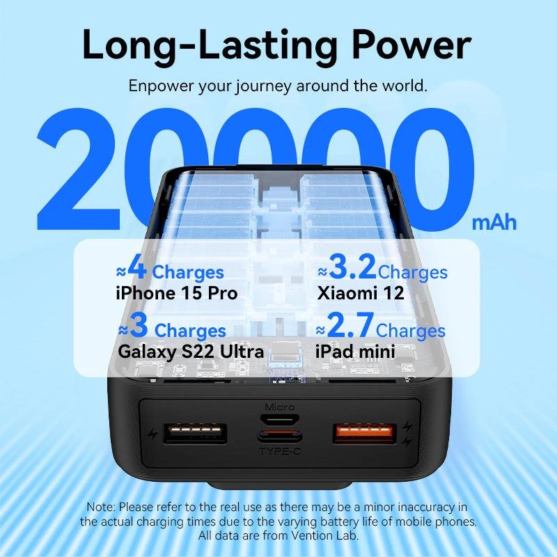 Ārējais akumulators USB 20000MAH 22.5W/WHITE FHPW0 Vention