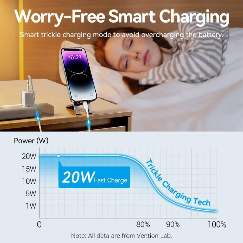 Mobilais lādētājs sienai USB-C/20W TZ-FEPW0-EU-02 Vention