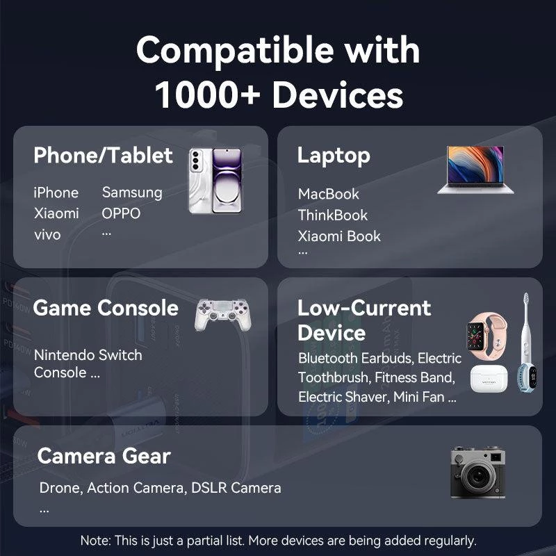Ārējais akumulators USB 27000MAH 140W/FKEH0 Vention