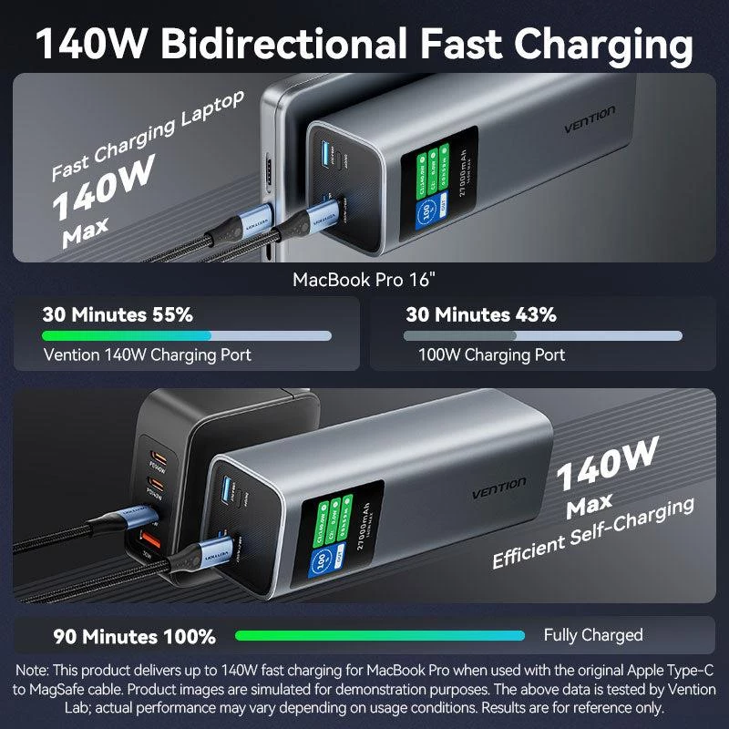 Ārējais akumulators USB 27000MAH 140W/FKEH0 Vention