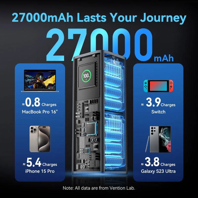 Ārējais akumulators USB 27000MAH 140W/FKEH0 Vention