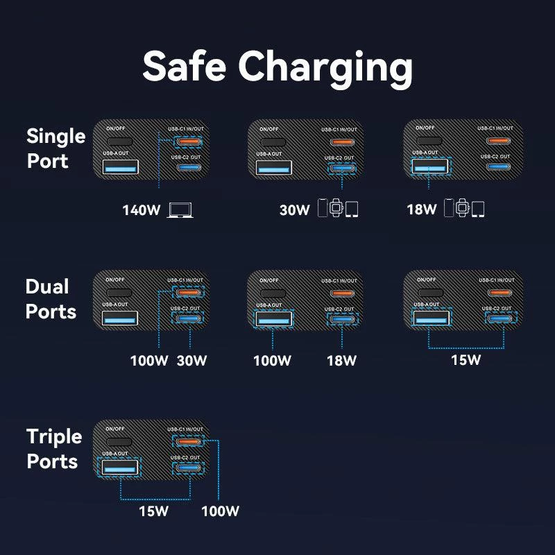Ārējais akumulators USB 27000MAH 140W/FKEH0 Vention
