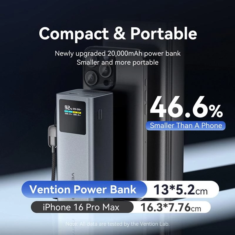 Ārējais akumulators USB 20000MAH 100W/FKCH0 Vention