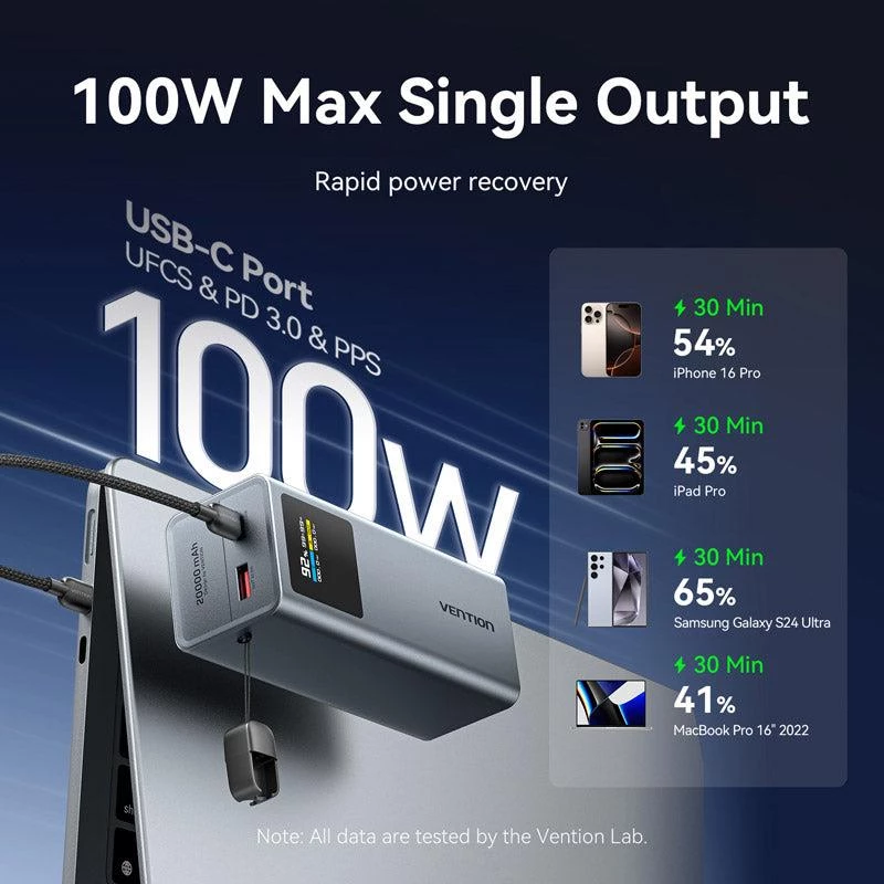 Ārējais akumulators USB 20000MAH 100W/FKCH0 Vention