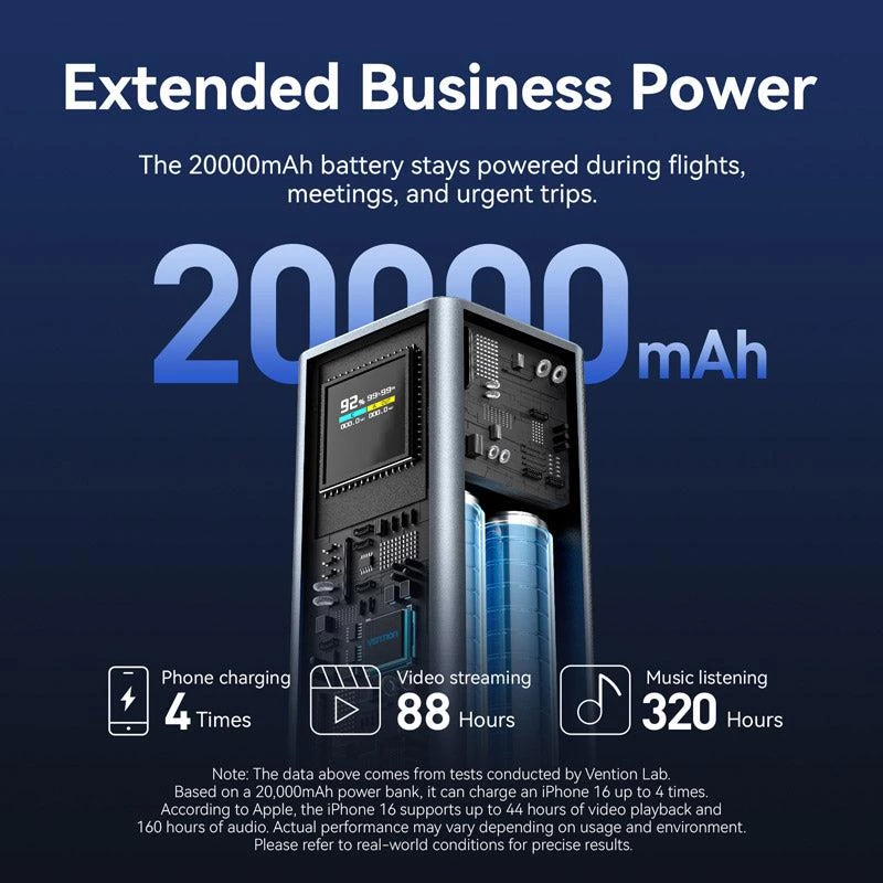 Ārējais akumulators USB 20000MAH 100W/FKCH0 Vention