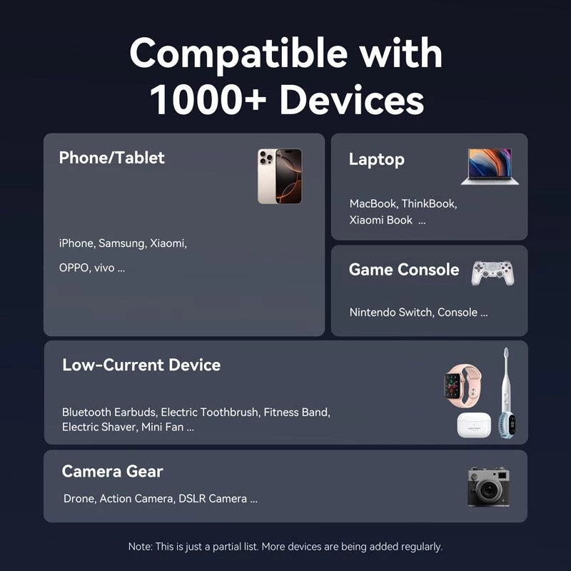 Ārējais akumulators USB 20000MAH 100W/FKCH0 Vention