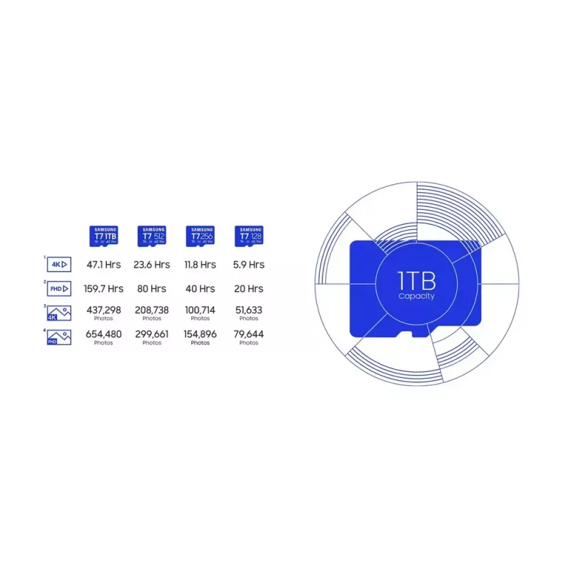 MicroSDXC atmiņas karte Samsung T7 128 GB UHS-I U3 V30 170 MB/s Zila