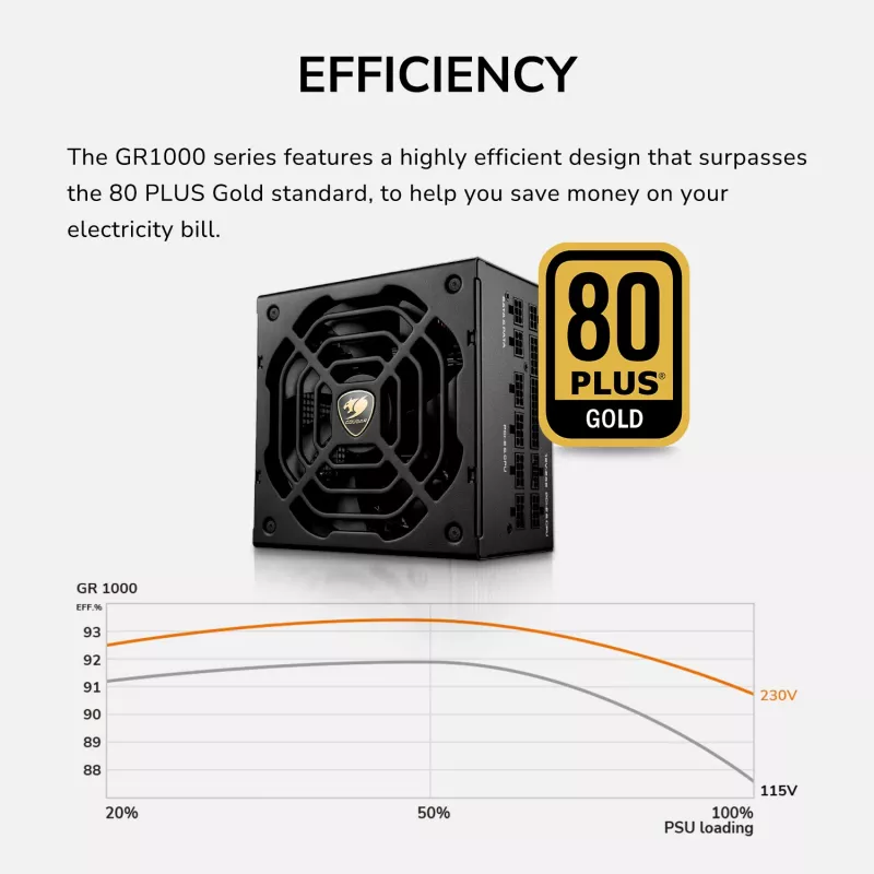Barošanas bloks COUGAR GR 1000W ATX3.1 PCIE 5.1 80 PLUS Gold, 1000 W, 20+4 kontaktu ATX, 120 mm ventilators