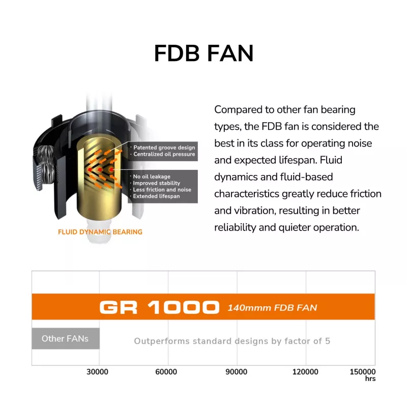 Barošanas bloks COUGAR GR 1000W ATX3.1 PCIE 5.1 80 PLUS Gold, 1000 W, 20+4 kontaktu ATX, 120 mm ventilators