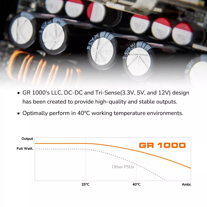 Barošanas bloks COUGAR GR 1000W ATX3.1 PCIE 5.1 80 PLUS Gold, 1000 W, 20+4 kontaktu ATX, 120 mm ventilators