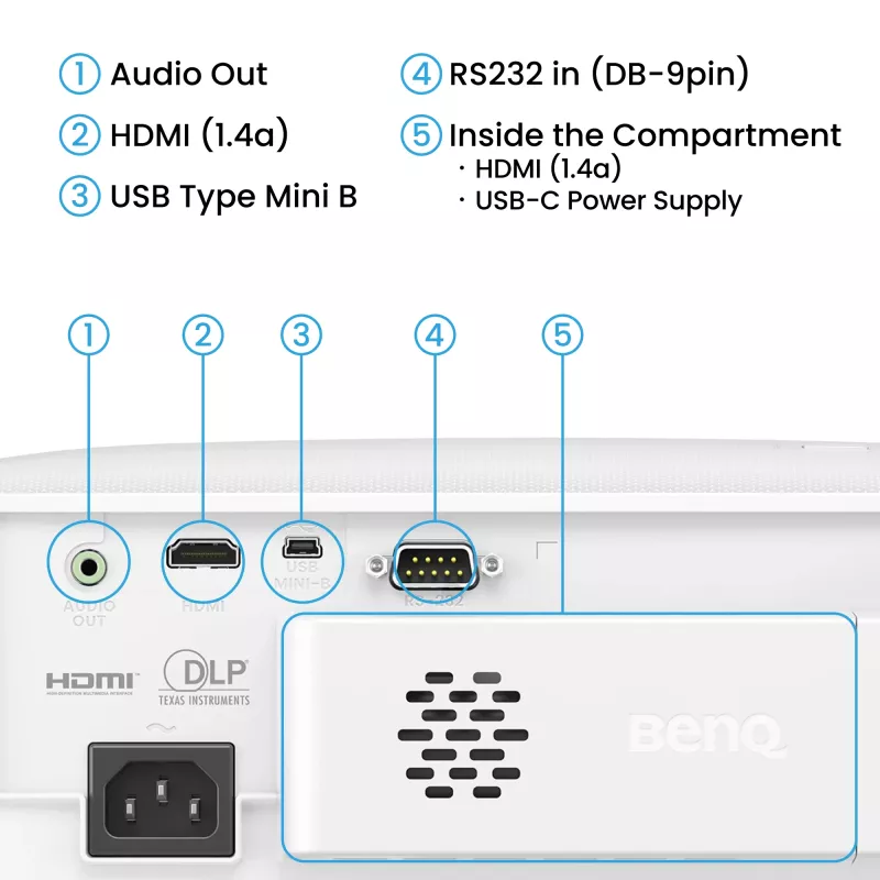 BenQ TH575i standarta projicēšanas projektors 3800 ANSI lūmenu DLP 1080p (1920x1080) 3D Balts