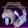 Glorious Gaming Glorious GHS Eternal RGB – stereo RGB spēļu austiņas datoram, PS5, PS4, Switch – īpaši noregulēti leņķotie draiveri, regulējams kristāldzidrs noņemams mikrofons, USB-C – izturīgas, komforts visai dienai/naktij – balta