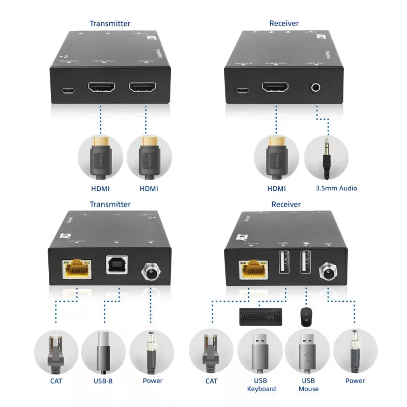 ACT 4K HDMI 2.0 KVM paplašinātāja komplekts, izmantojot CAT6A līdz 70 metriem
