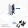 ACT 4K HDMI 2.0 KVM paplašinātāja komplekts, izmantojot CAT6A līdz 70 metriem