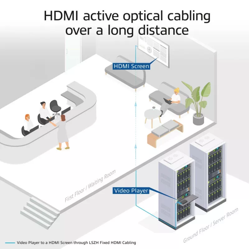 ACT 20 metri HDMI Premium High Speed 4K Active Optical kabelis v2.0 LSZH HDMI-A vīr. - HDMI-A vīr.
