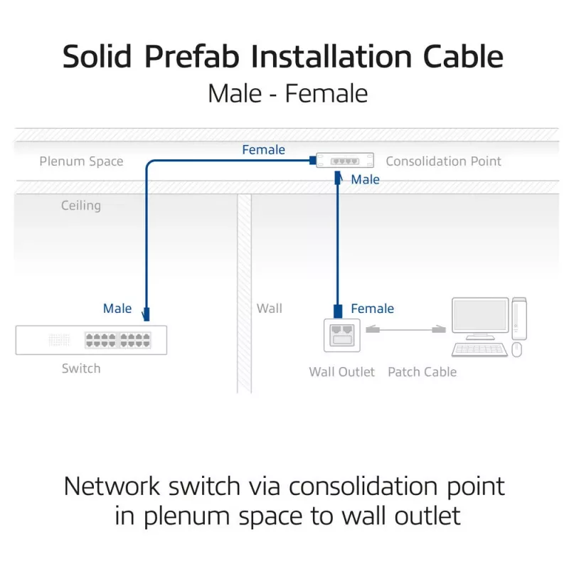 ACT Blue 20 meters S/FTP CAT6A B2ca PoE++ 100W solid prefab instalācijas kabelis, RJ45 vīrišķais – sievišķais