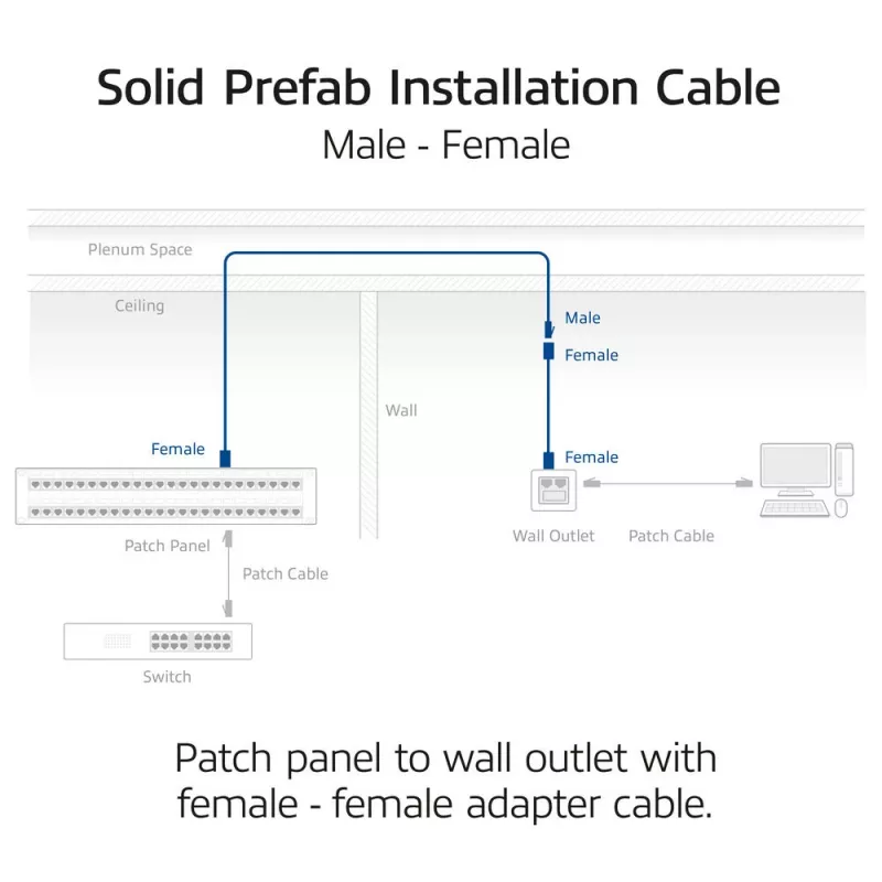 ACT Blue 65 meters S/FTP CAT6A B2ca PoE++ 100W solid prefab installation kabelis, RJ45 male – female