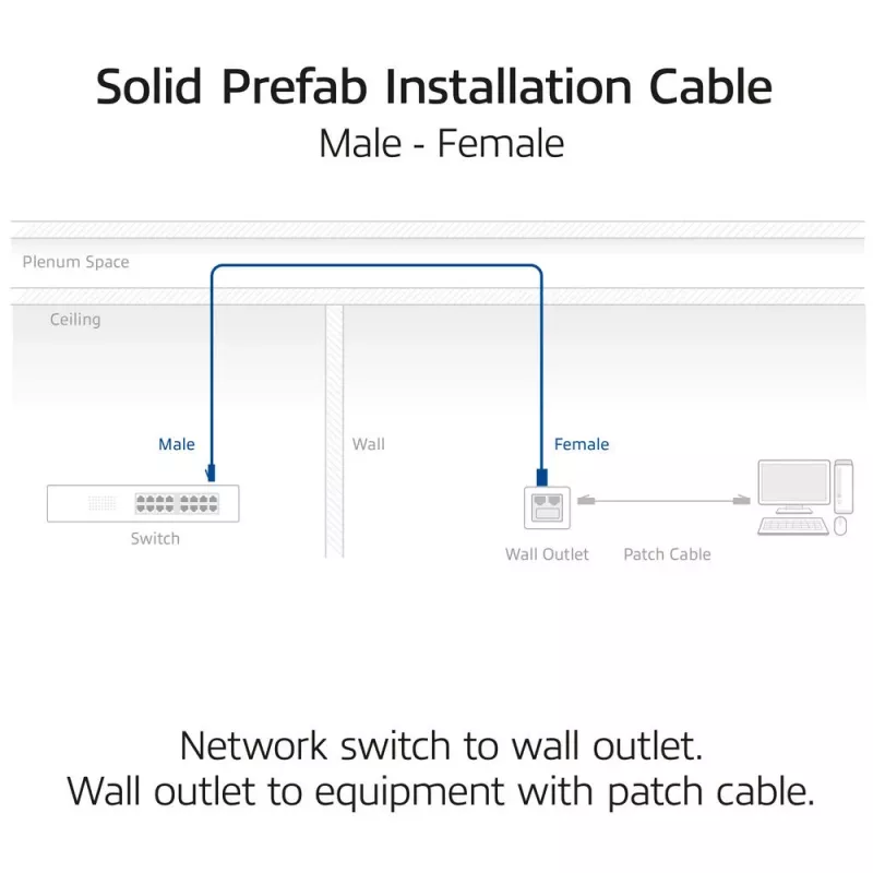 ACT Blue 65 meters S/FTP CAT6A B2ca PoE++ 100W solid prefab installation kabelis, RJ45 male – female