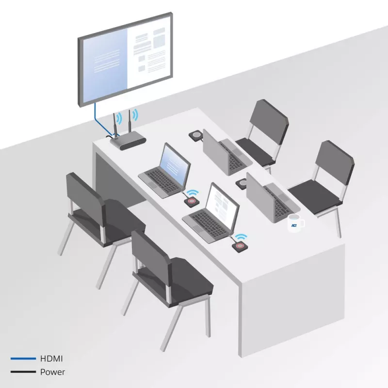 ACT Aero 4K bezvadu prezentācijas sistēma, galddatora, melna, pelēka, 3840 x 2160, 2160p, USB Type-C, USB