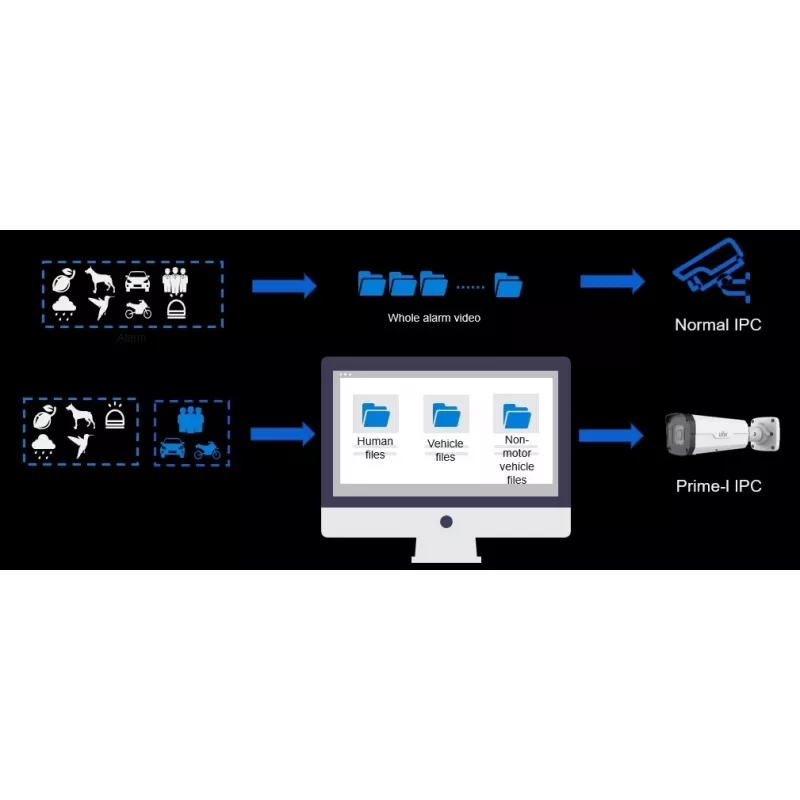 Uniview IPC2328SB-DZK-I0 drošības kamera Lodes tipa IP drošības kamera Āra 3840 x 2160 pikseļi Griestu/sienas stiprinājums