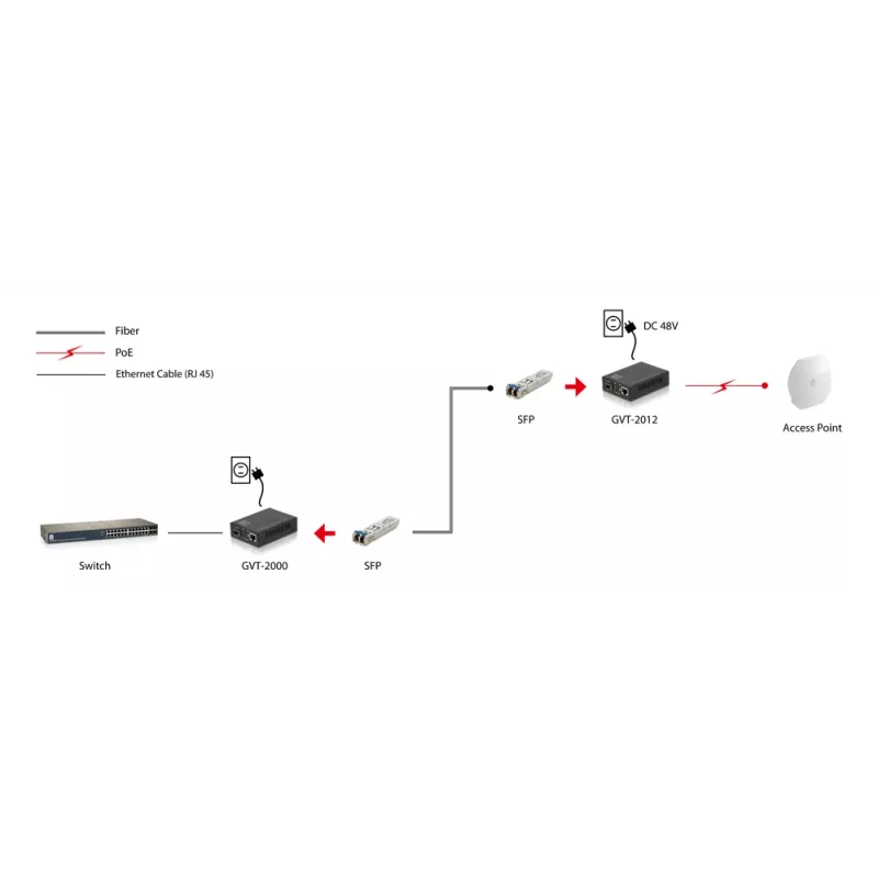 LevelOne RJ45 uz SFP Gigabit multivides pārveidotājs, PoE PSE
