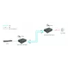 LevelOne RJ45 uz SC Gigabit multivides pārveidotājs, PoE PSE, vienmoda šķiedra, 20km