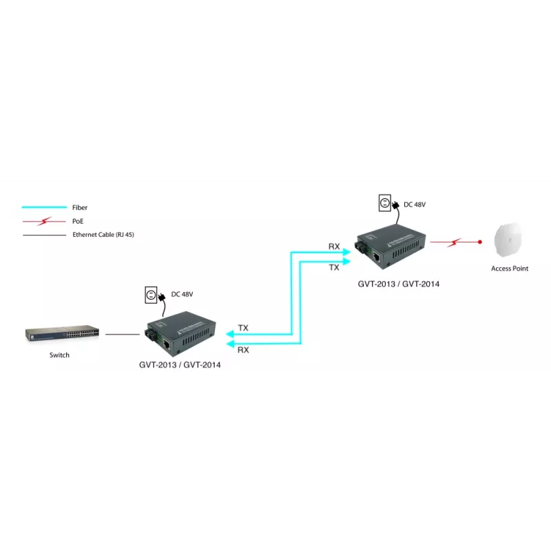 LevelOne RJ45 uz SC Gigabit multivides pārveidotājs, PoE PSE, vienmoda šķiedra, 20km