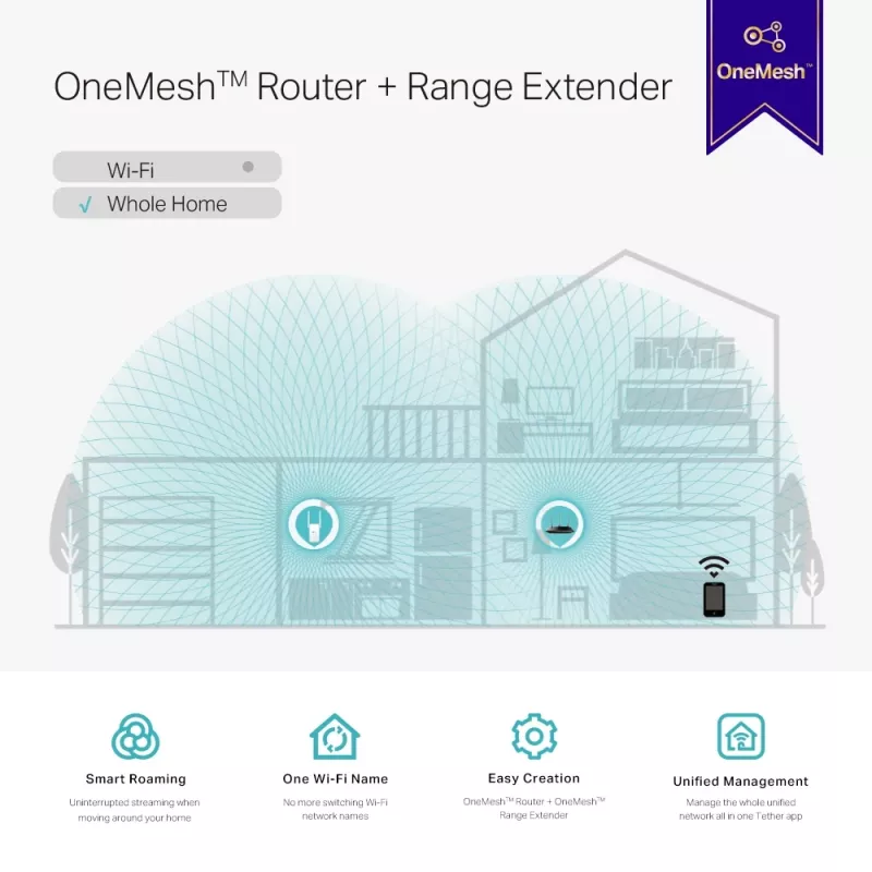 TP-Link AC1200 Mesh Wi-Fi diapazona paplašinātājs