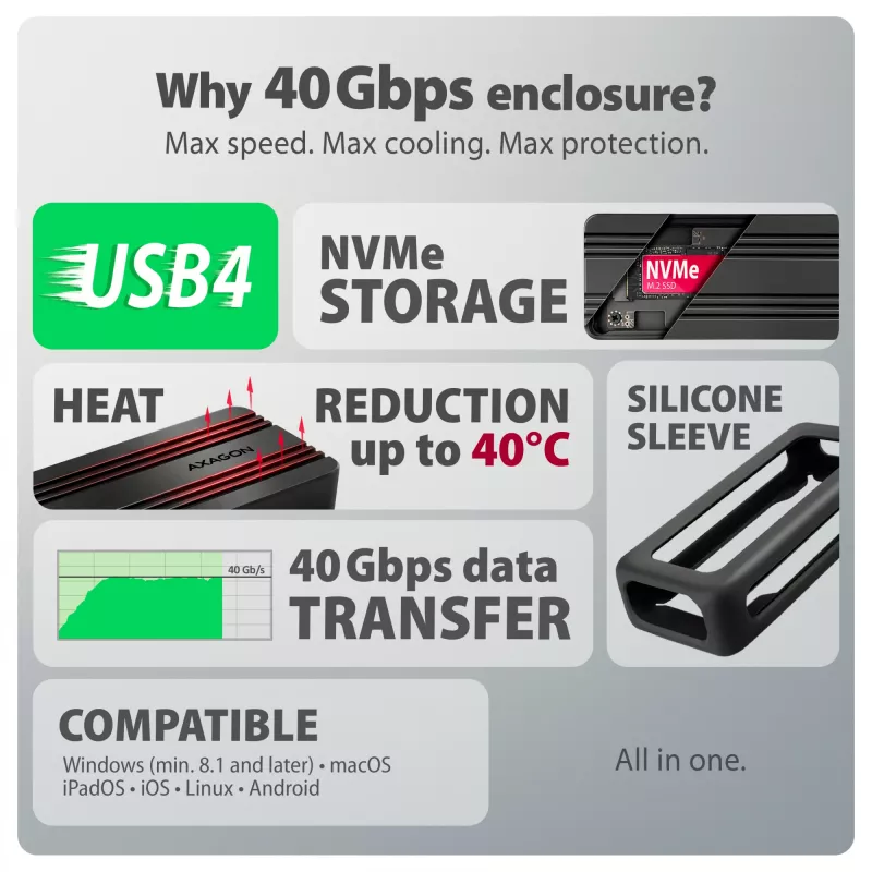 Axagon EEM2-40G USB-C 40Gbps M.2 NVMe SSD korpuss, ARMORED Alumīnijs