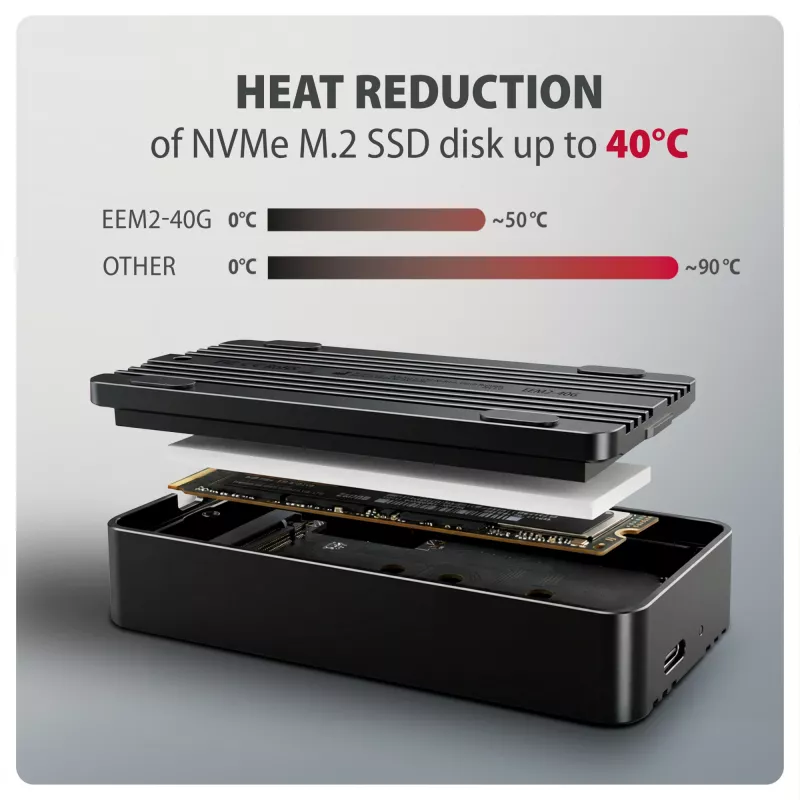 Axagon EEM2-40G USB-C 40Gbps M.2 NVMe SSD korpuss, ARMORED Alumīnijs
