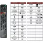 Tālvadības pults Sony RMF-TX500 viedtelevizoriem ar balss vadību