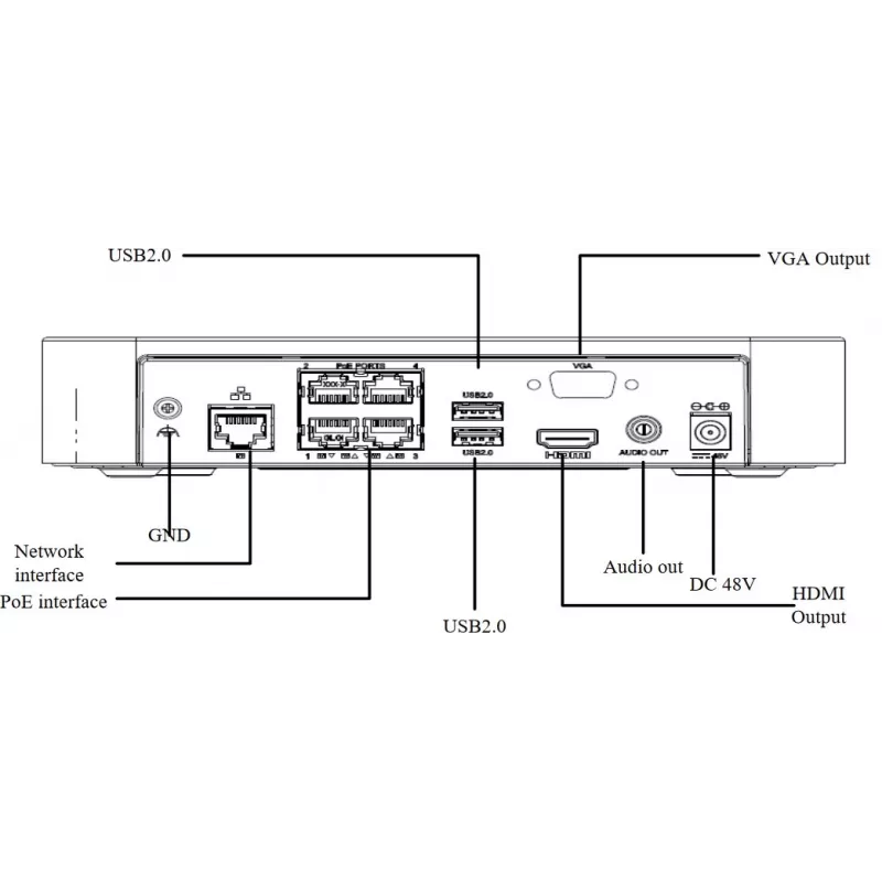 Other NVR301-04LS3-P4