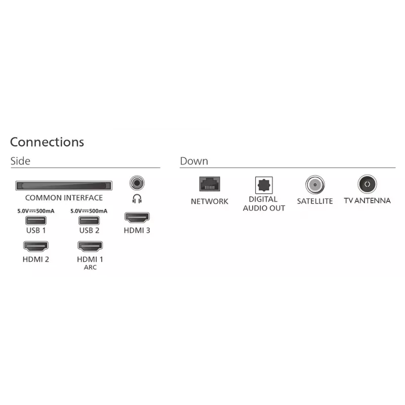 Philips 2K LED TV | 32PFS6050/12 | 32 inch | Smart TV | TITAN OS