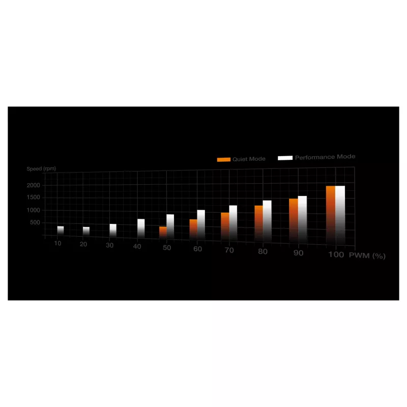 K dzesētājs be quiet! Dark Rock Pro 6 AMD AM5/AM4 Intel1851/1700/1200/1150/1151/1155
