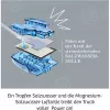 Future Cell-Truck, eksperimentu komplekts