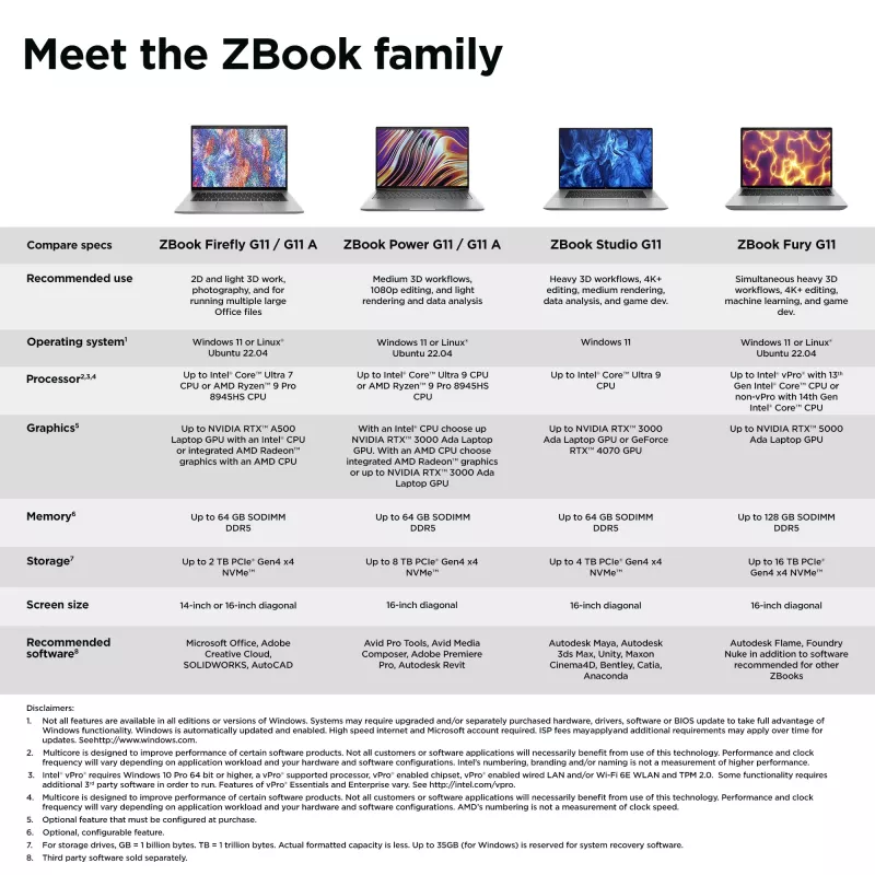HP ZBook Power G11 A mobilā darbstacija, AMD Ryzen 7 PRO 8845HS, 16 collu WUXGA, 16GB DDR5, 512GB SSD, NVIDIA RTX 1000 Ada 6GB, Windows 11 Pro