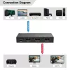 MicroConnect MC-HDMISPLITTER0102-8K 8K HDMI sadalītājs 1x2