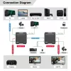 MicroConnect MC-HDMIKVMEXT-70M HDMI KVM paplašinātājs 70 m