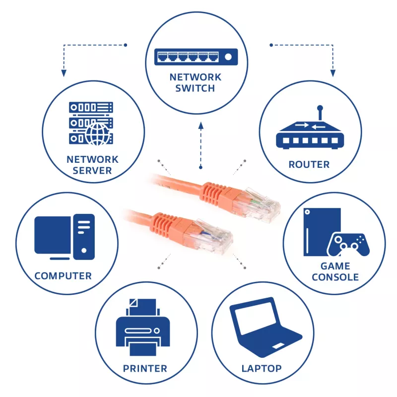 ACT oranža 1 m U/UTP CAT6 ielāpu vads ar RJ45 savienotājiem