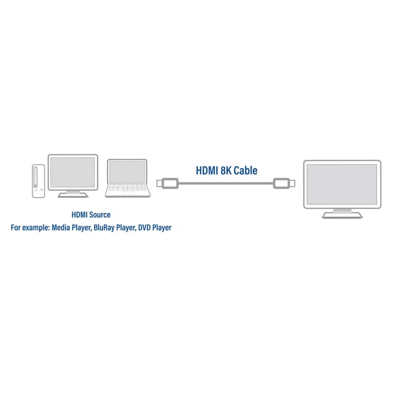 ACT 2 metru HDMI 8K īpaši ātrdarbīgs sertificēts kabelis v2.1 HDMI-A spraudnis – HDMI-A spraudnis