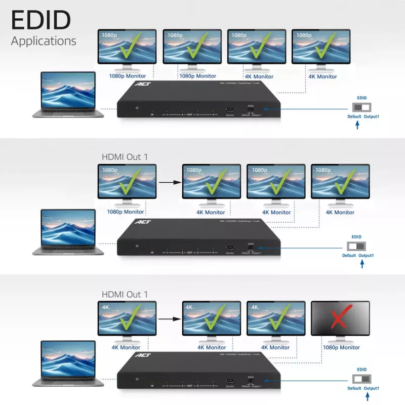 ACT 4K HDMI sadalītājs, 1 ieeja 4 izejas, EDID atbalsts, HDMI, 4x HDMI, 3840 x 2160 pikseļi, Melns, 4K Ultra HD, 10,2 Gbit/s