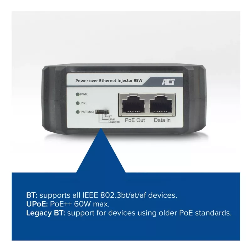 ACT PoE ievadītājs 95W IEEE 802.3bt, Gigabit Ethernet, 1000 Mbit/s, 10/100/1000, PoE++ (4PPoE), IEEE 802.3af, IEEE 802.3at, IEEE 802.3bt, Cat6a